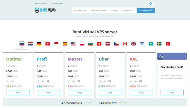 ProfitServer测评 - 俄罗斯商家多数据中心低价VPS服务-国外VPS测评