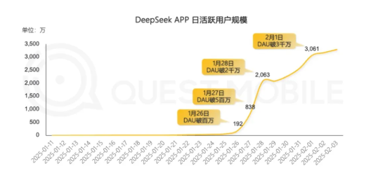 DeepSeek服务器繁忙？试试这三个免费替代方案！-国外VPS测评