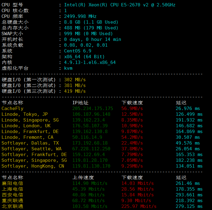 TMTHosting西雅图高防VPS测评：2.45美元/月起 支持Windows系统与支付宝支付-国外VPS测评